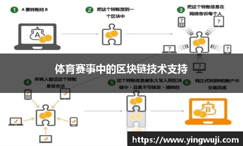 体育赛事中的区块链技术支持